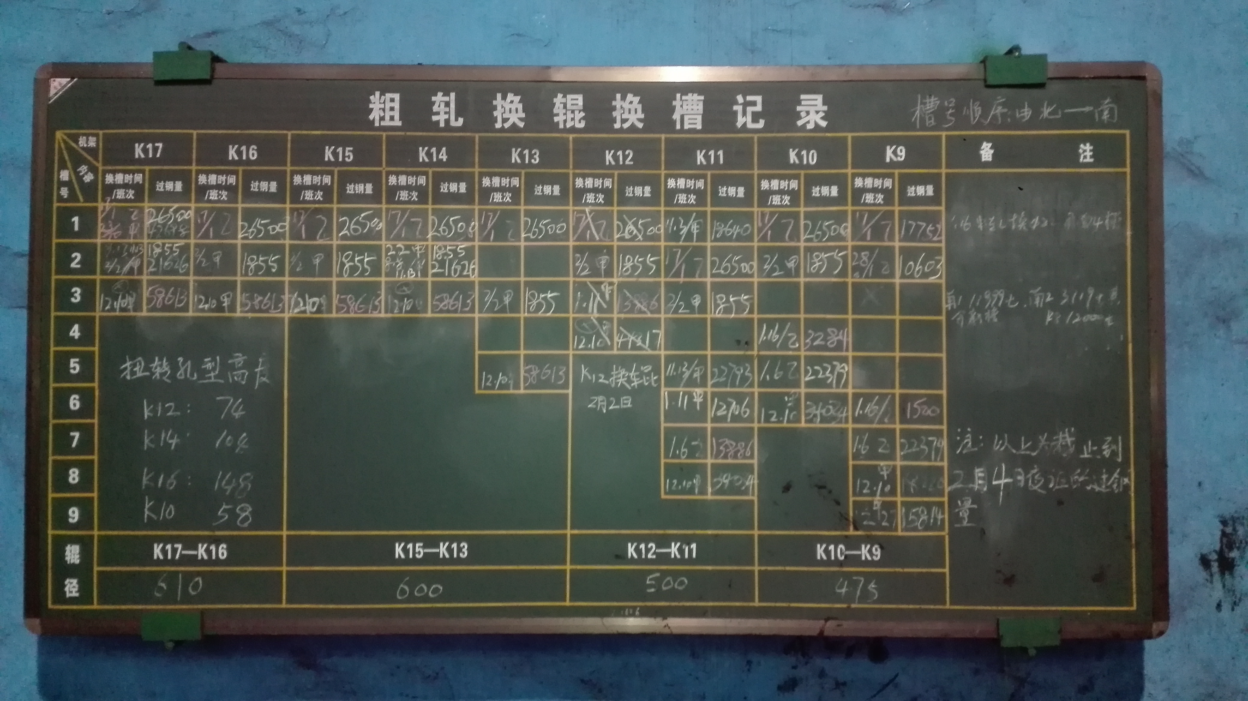 板报上的风采