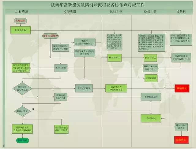 非专业巧用互联网 小系统玩出高效率 ——华富新能源公司员工自学搭建起网络协作平台缺陷管理系统 非专业巧用互联网 小系统玩出高效率 ——华富新能源公司员工自学搭建起网络协作平台缺陷管理系统