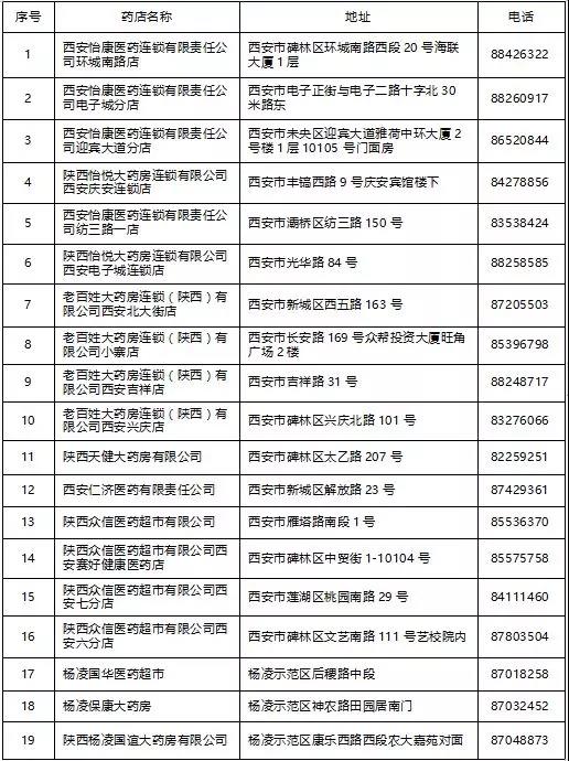 龙钢集团韩城地区医疗保险参保职工西安市异地就医定点医院及购药定点药店名单
