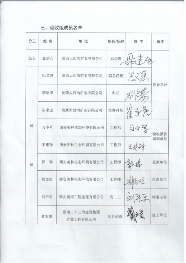 陕西大西沟矿业有限公司第二尾矿库水土保持设施自主验收公示 陕西大西沟矿业有限公司第二尾矿库水土保持设施自主验收公示