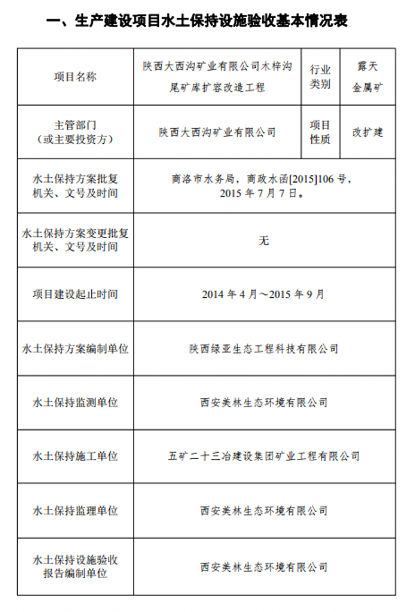 陕西大西沟矿业有限公司第二尾矿库水土保持设施自主验收公示 陕西大西沟矿业有限公司第二尾矿库水土保持设施自主验收公示